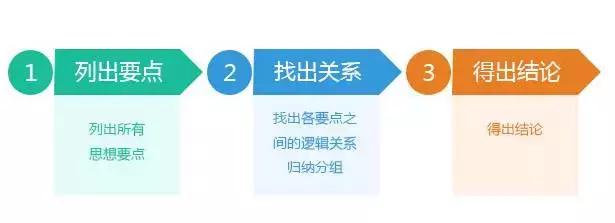 几乎适用于任何领域的万能创意公式,今天免费教给你!