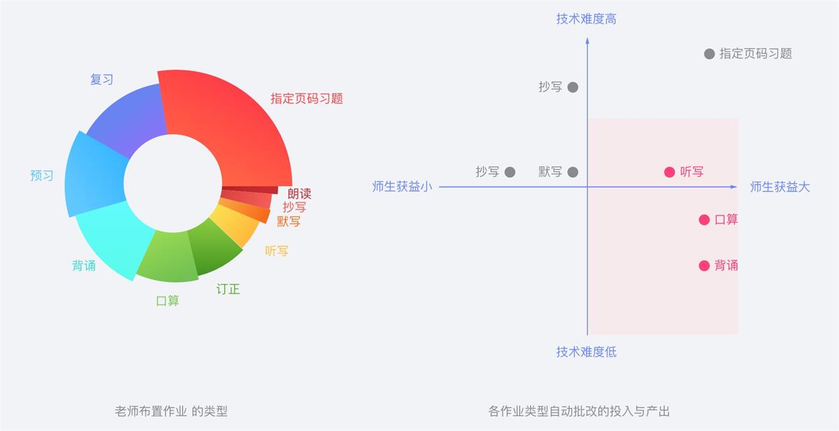 腾讯实战案例!QQ 家校群的改版设计过程复盘