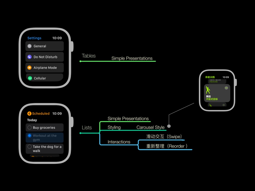微信官方出品! 超详细的 watchOS App 设计指南