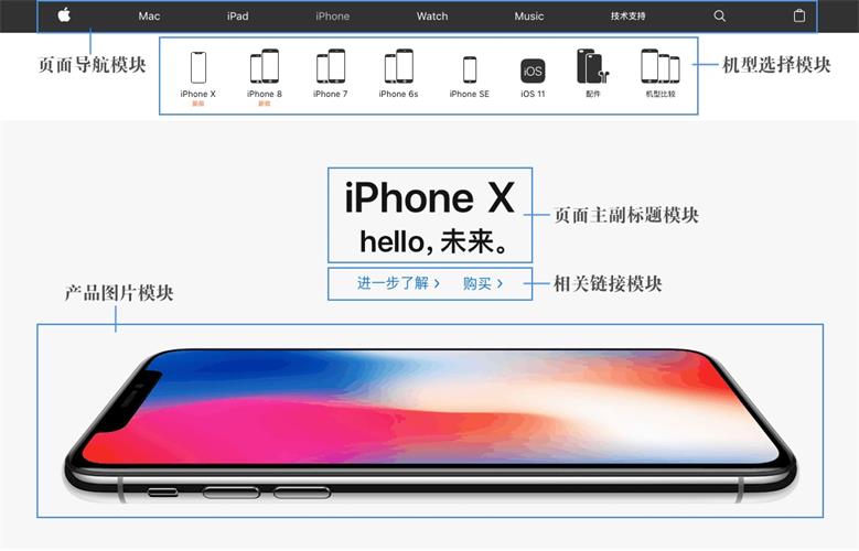 腾讯高级设计师:交互知识树系列之开发思维