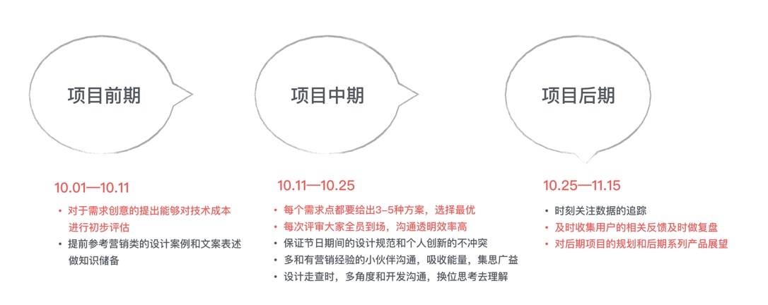 实战案例:从零开始总结设计师的双11 战绩项目