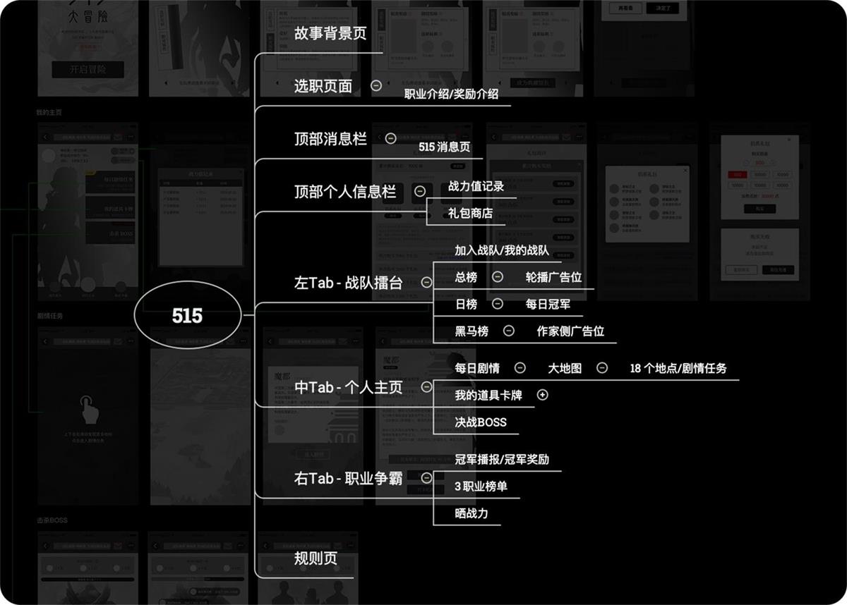实战案例复盘!起点读书 515 周年活动设计总结