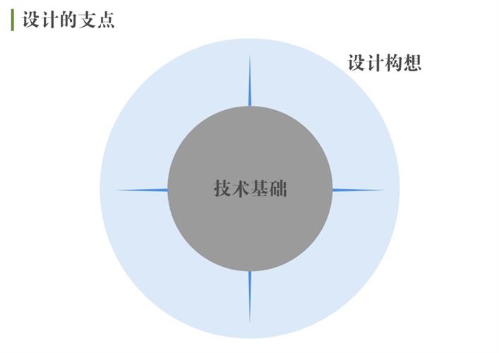 腾讯高级设计师:交互知识树系列之开发思维
