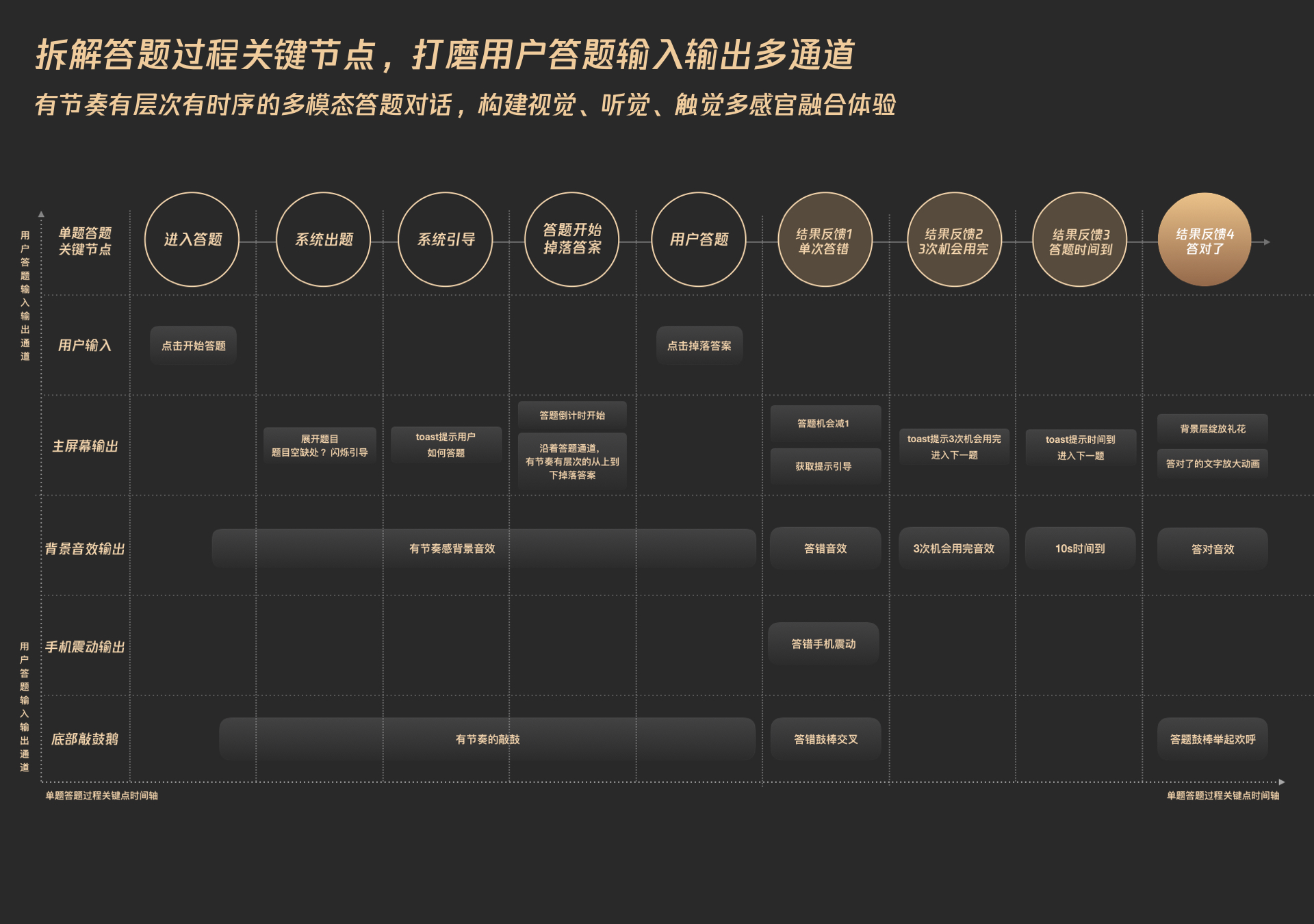 同样是红包设计,腾讯的顶尖团队是如何做的?
