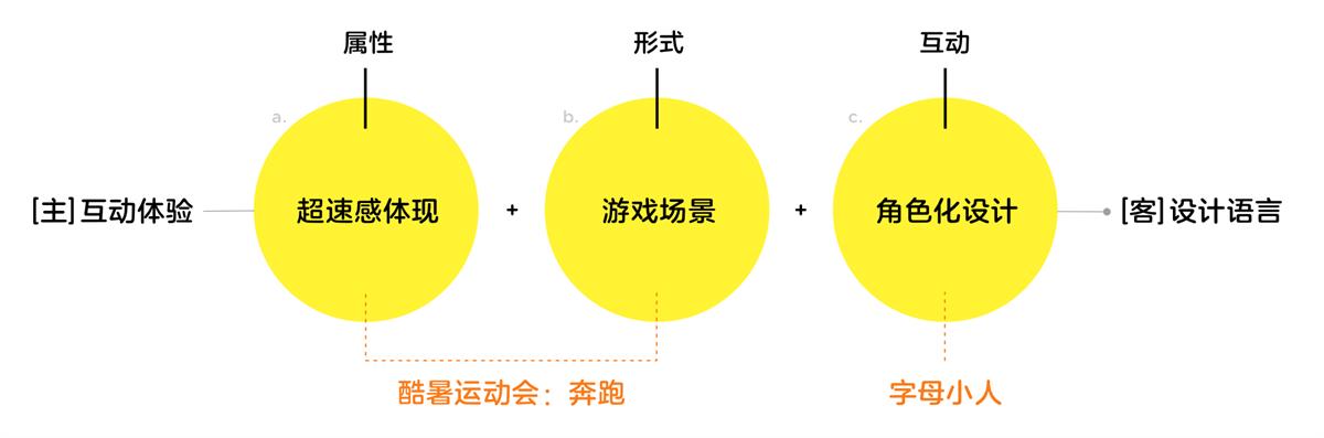 腾讯案例复盘!20 天如何设计出一款裂变小游戏?