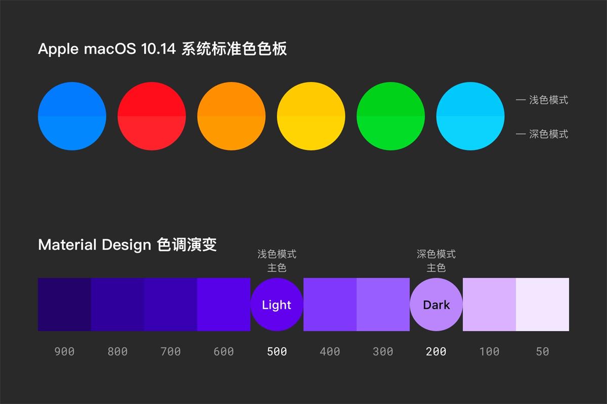 WWDC 大会开幕,我们准备了一份「深色模式」设计要点