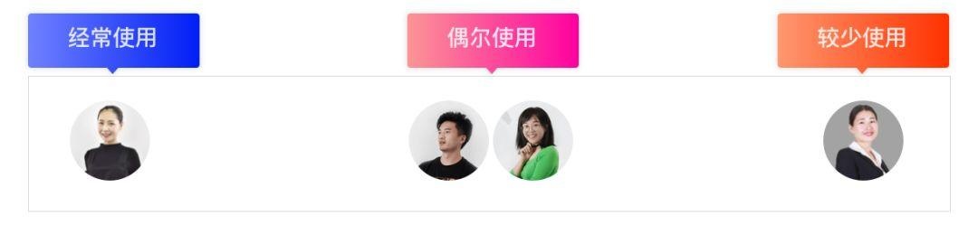 如何构建B端用户画像?来看大厂高手的方法总结!