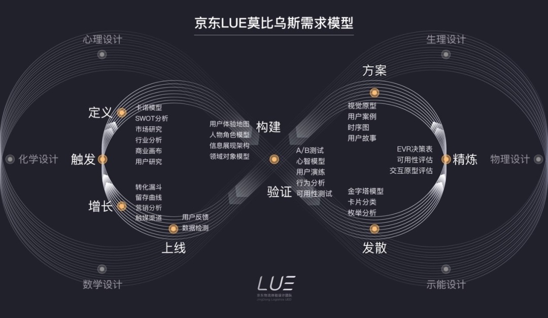 工作一两年还在原地踏步的UI设计师,该如何进阶学习?