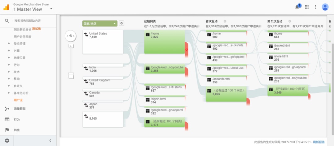 如何建立以数据为导向的设计体系?来看高手的总结!