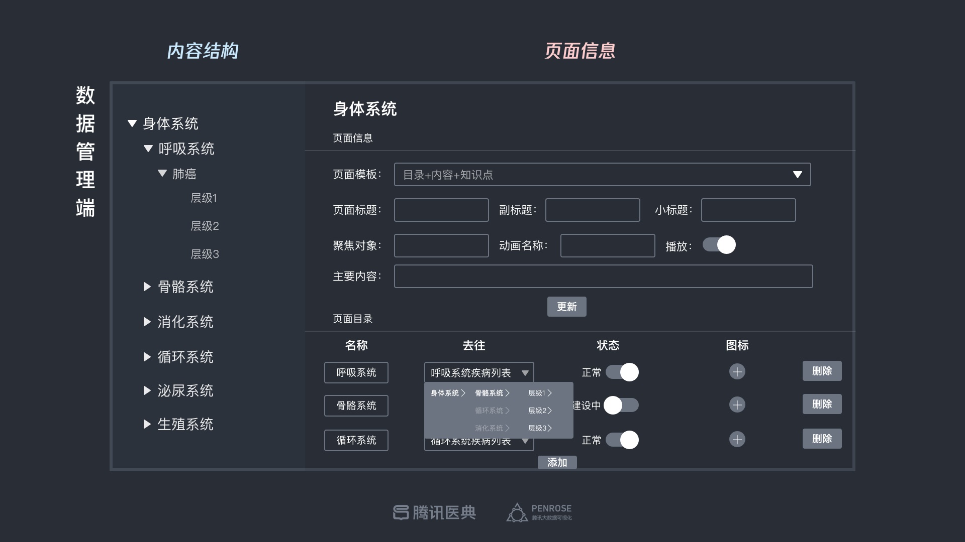 专业的设计流程是怎样的?来看腾讯的医学可视化探索案例!