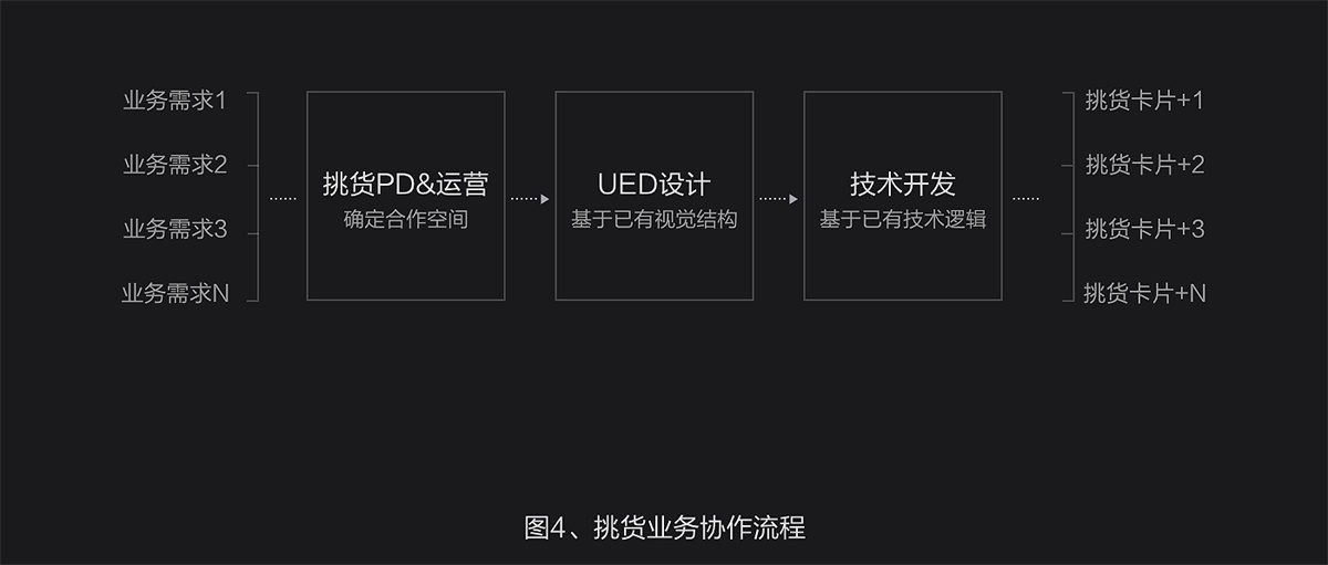 用阿里巴巴的实战案例,教你建立设计思维!