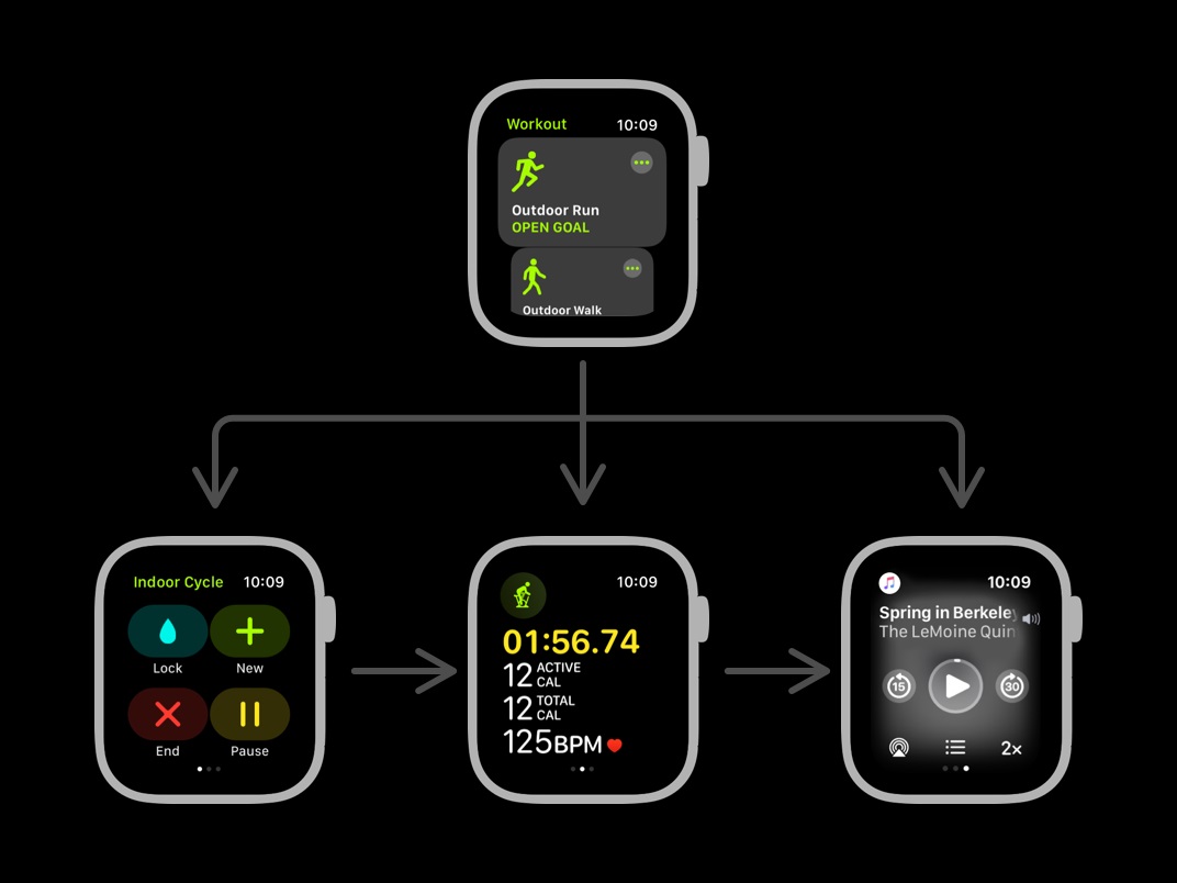 微信官方出品! 超详细的 watchOS App 设计指南