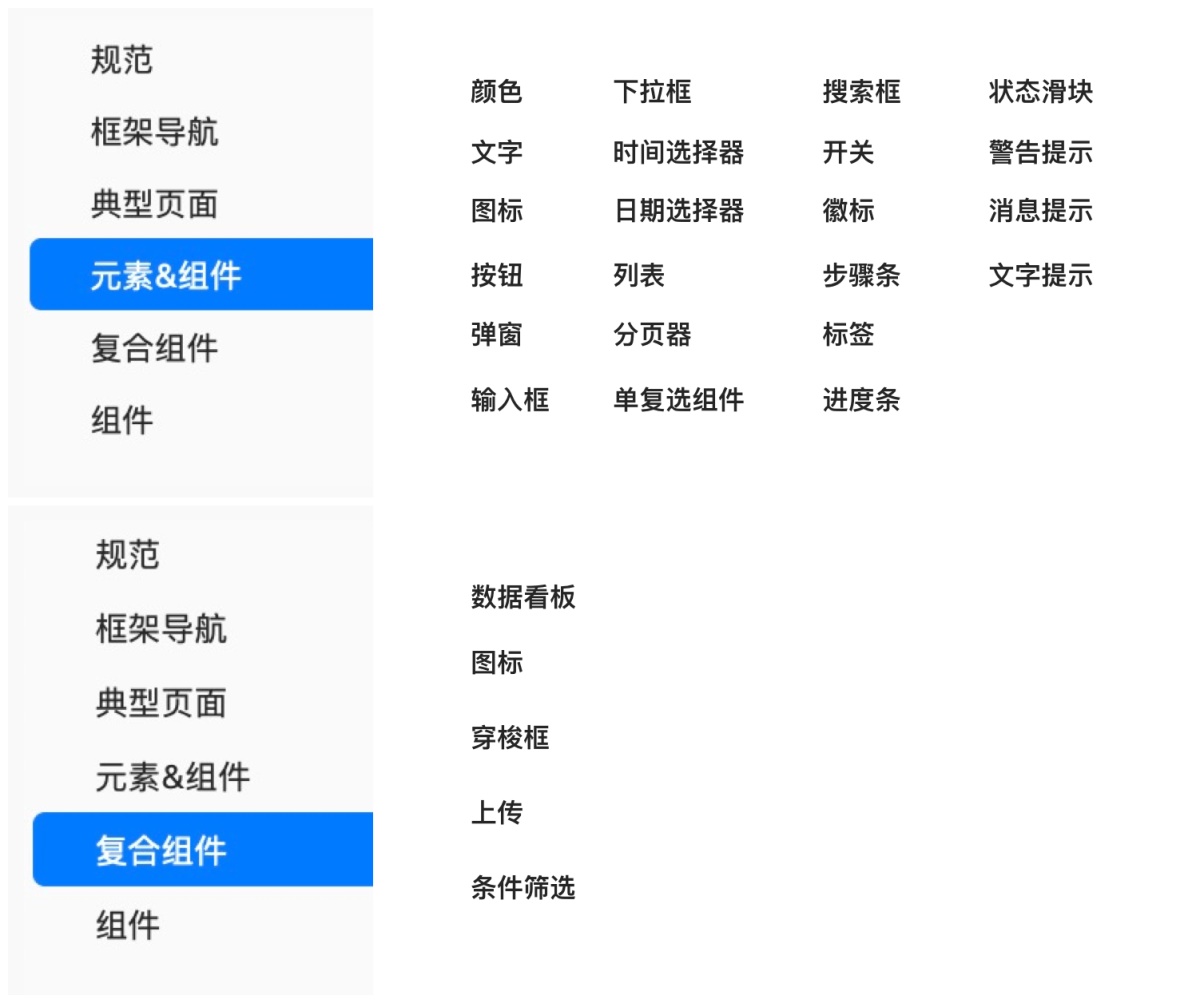 从零开始!Web产品设计全新操作指南