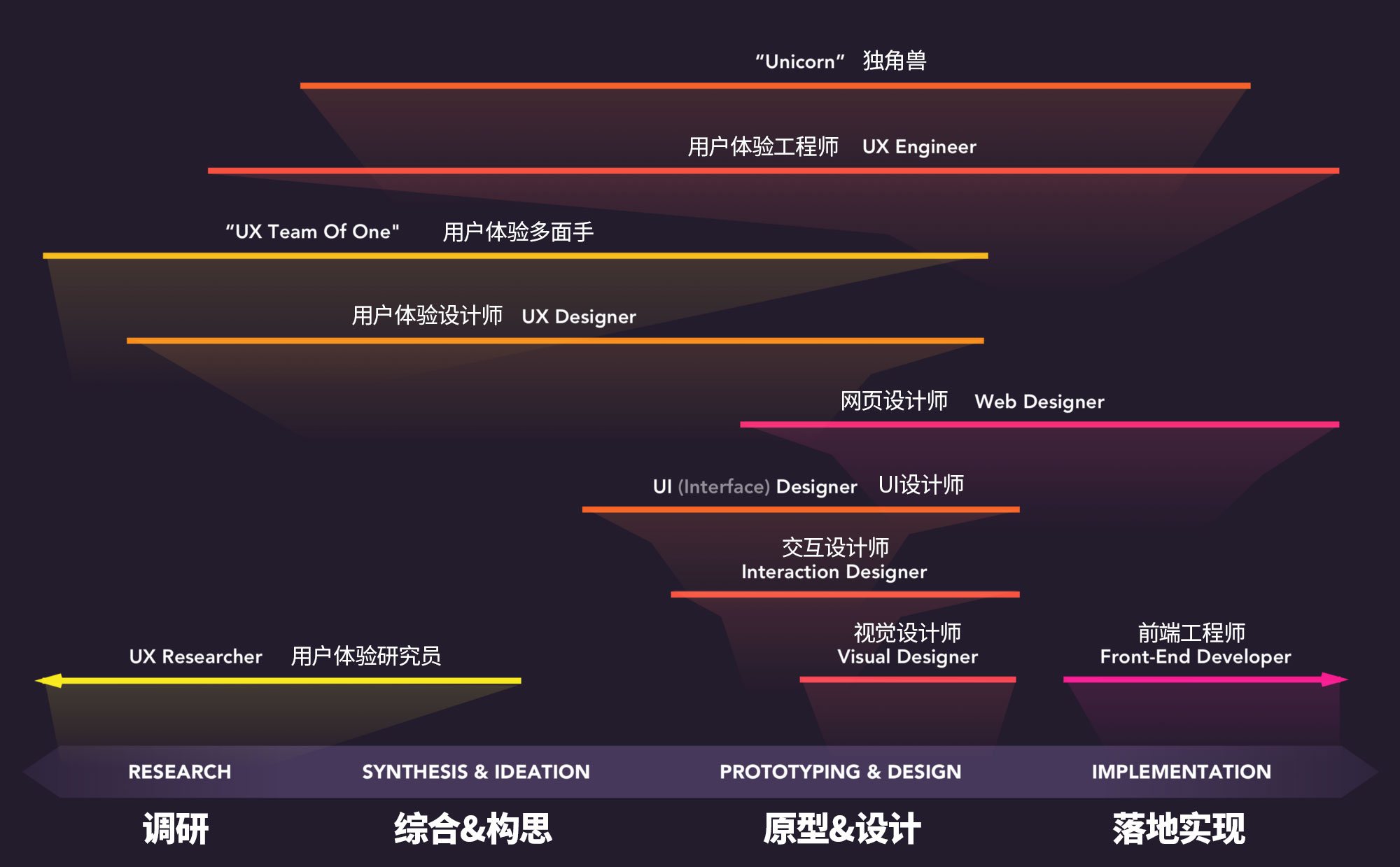 如今的你,到底算是哪种设计师?
