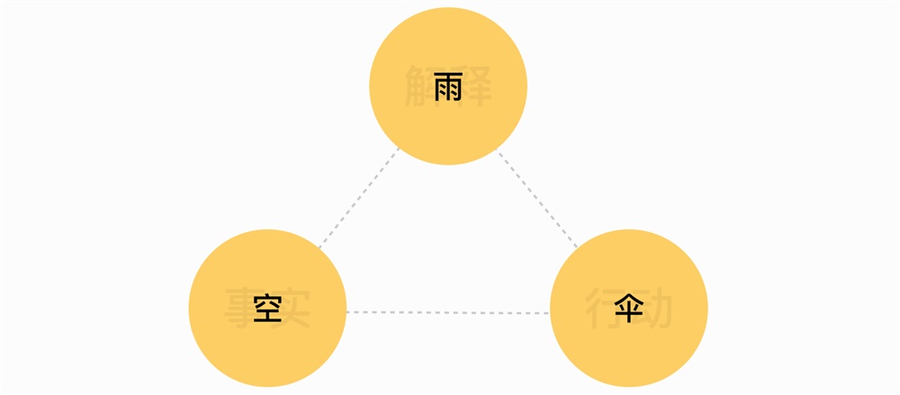 关于产品的需求分析方法,这篇全帮你总结好了!