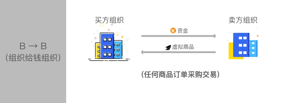 腾讯干货!虚拟To B支付设计研究之基本知识科普篇