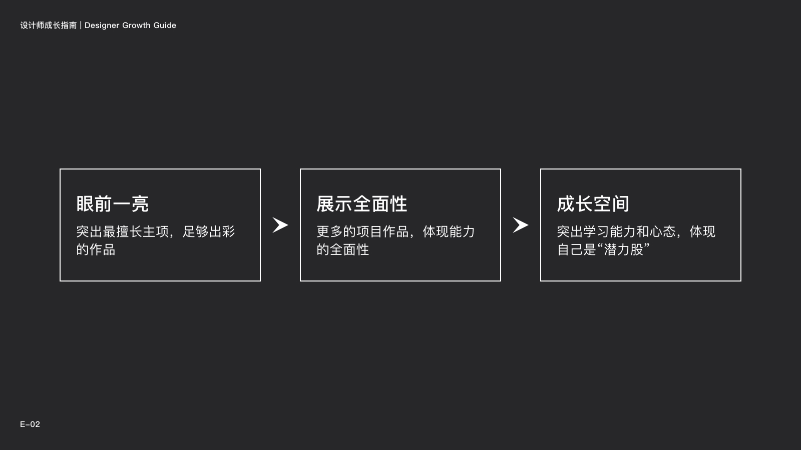 网易设计师：你最关心的10个问题，统统告诉你答案！