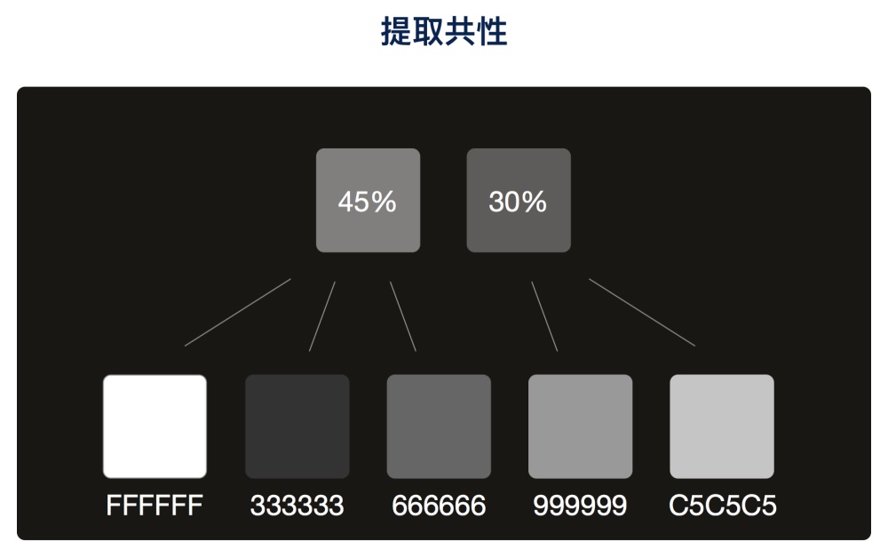不管什么APP 都会加上的「夜间模式」,腾讯是怎么设计的?