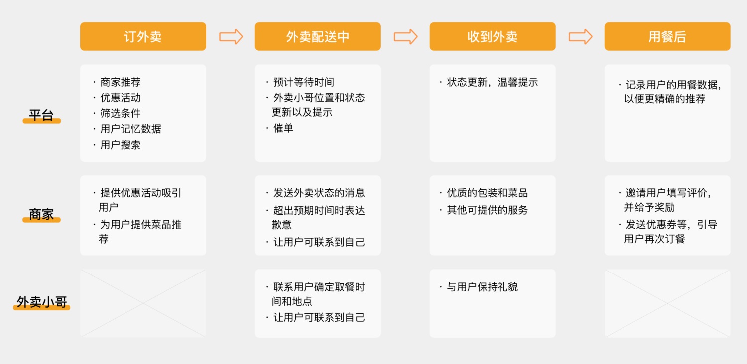 超多知识点!服务设计概述及国内外案例分析