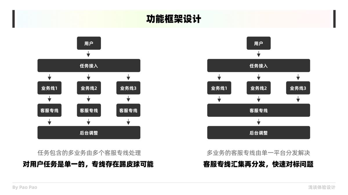 如何在设计中构建共情?收下这份6000+的干货总结!