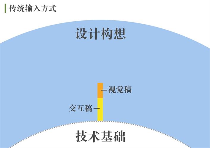 腾讯高级设计师:交互知识树系列之开发思维