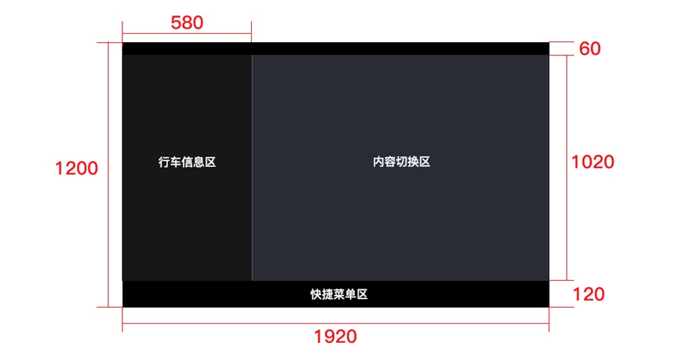汽车交互专题!全方位解读特斯拉Model 3中控大屏交互布局