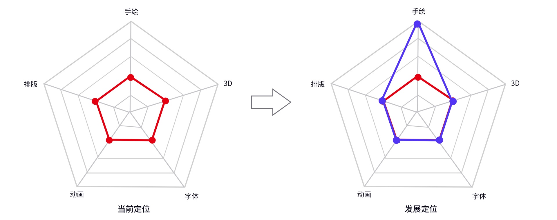 3月春招季,送新人一份超全面的求职面试基础指南!