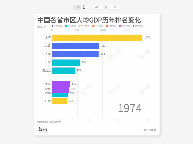 这10个懒人网站,一杯咖啡时间瞬间做出炫酷设计!