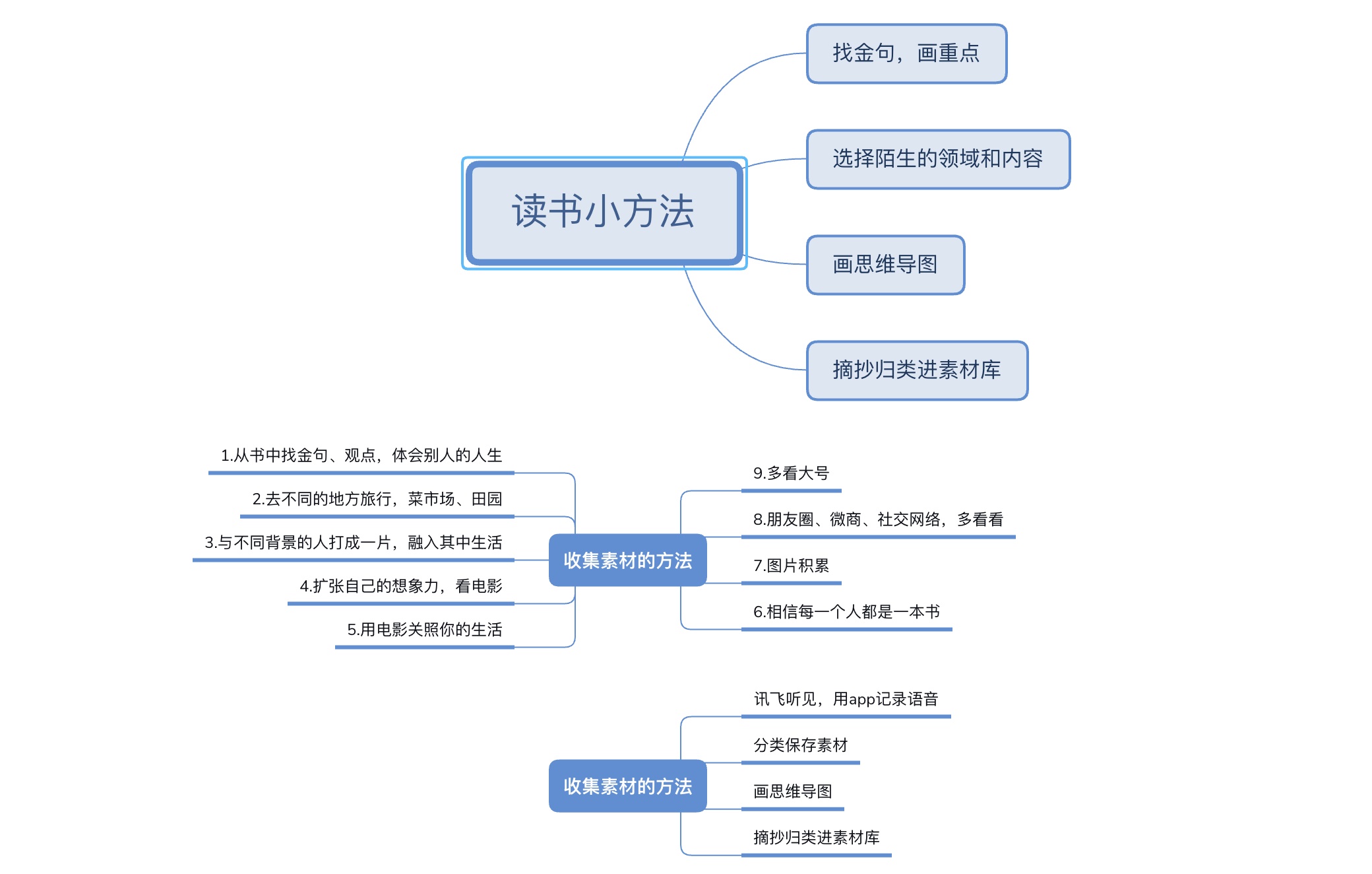 如何整理文件夹?来看腾讯设计师的方法!