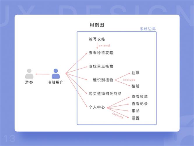 用一个实战项目,让你全面认识产品原型的诞生过程!
