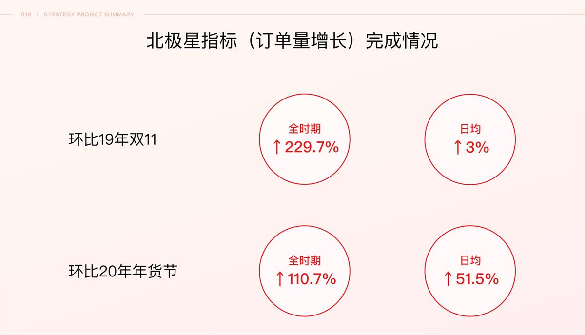京东如何做好特卖会场设计?来看我的项目总结