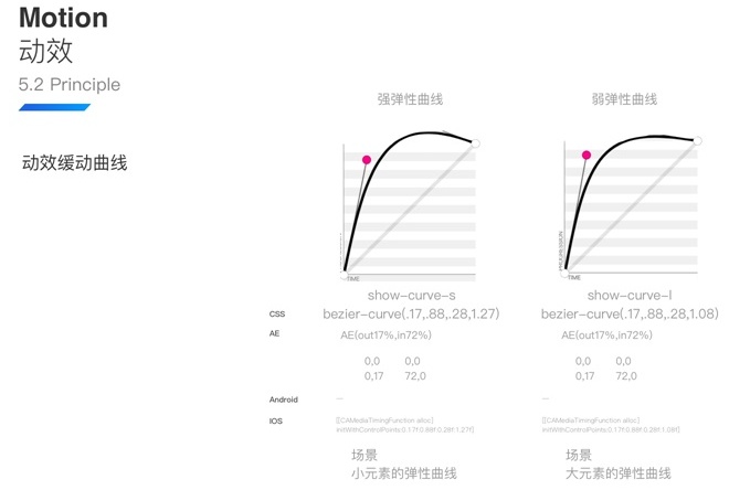 内部教程!超详细的支付宝设计规范之交互篇