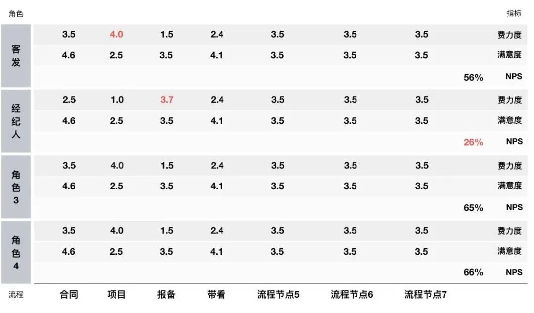 如何构建B端长效体验监测系统?来看贝壳的实战案例!