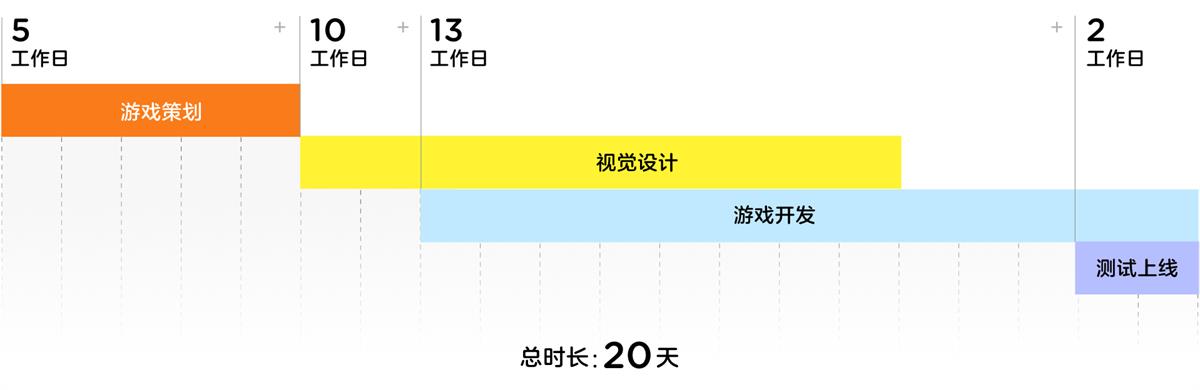 腾讯案例复盘!20 天如何设计出一款裂变小游戏?