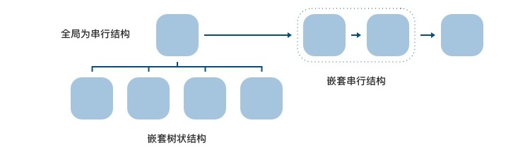 如何应对复杂B端表单设计?这次给你两个案例(下)