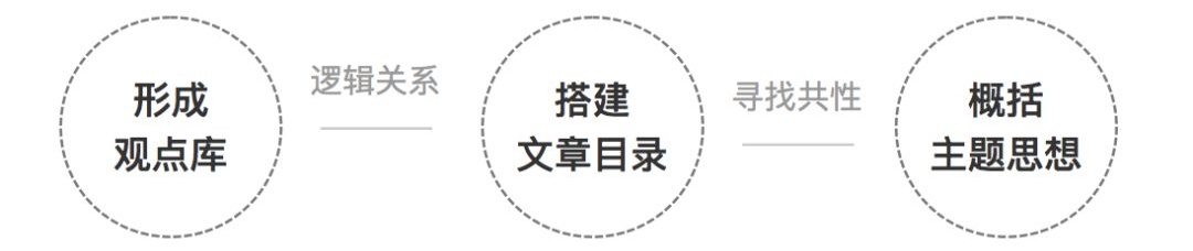 同一个设计稿,为什么别人就能说服甲方?