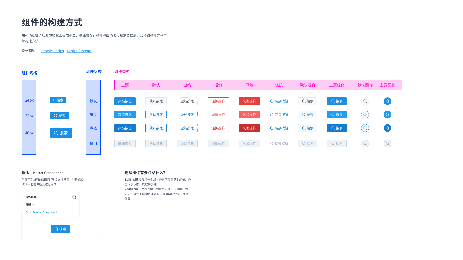 如何利用Figma构建组件库?我们团队总结了这篇经验