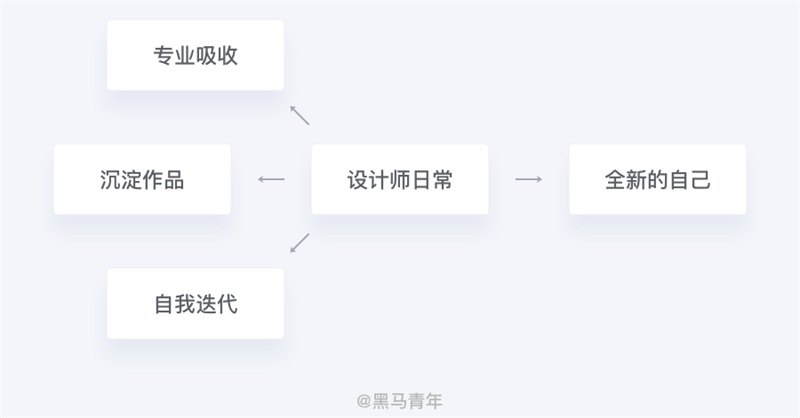 提高求职率!写给设计师的笔试通关指南
