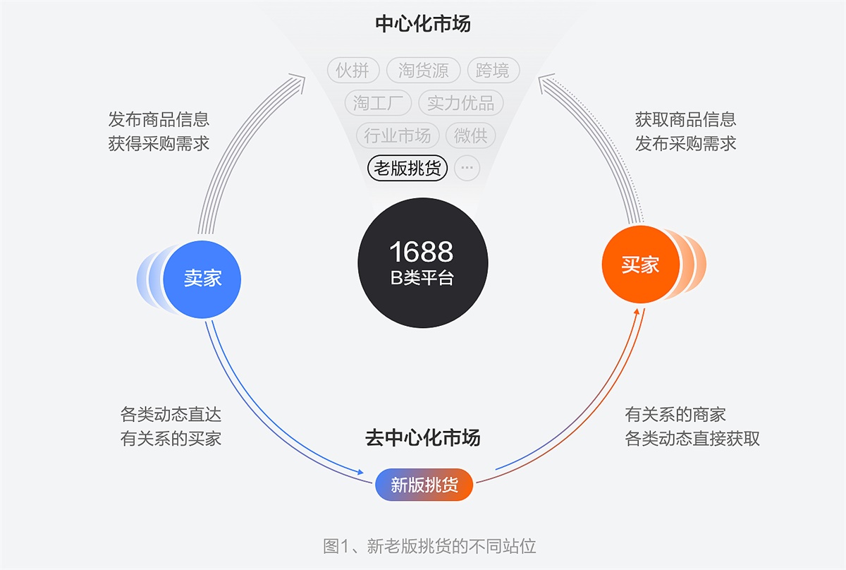 用阿里巴巴的实战案例,教你建立设计思维!