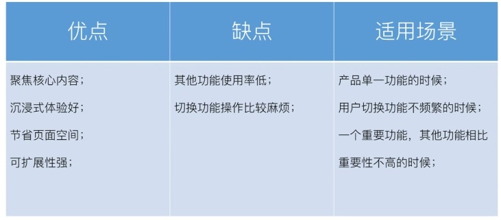 交互基础小课堂!移动端的导航设计模式