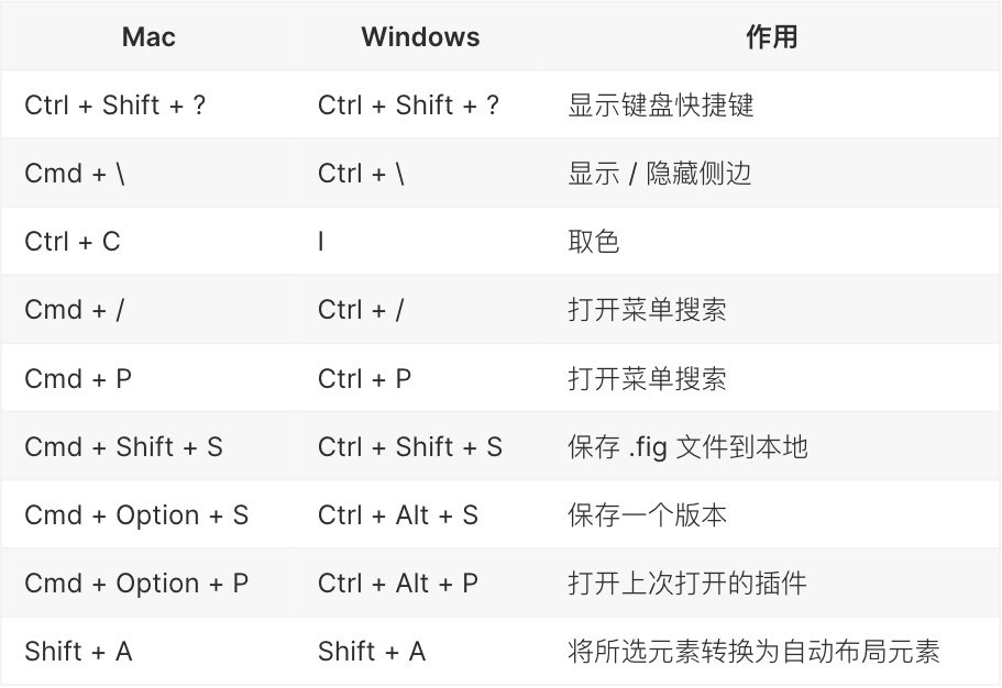 新晋黑马神器!Figma完全入门指南(附超多插件+教程)