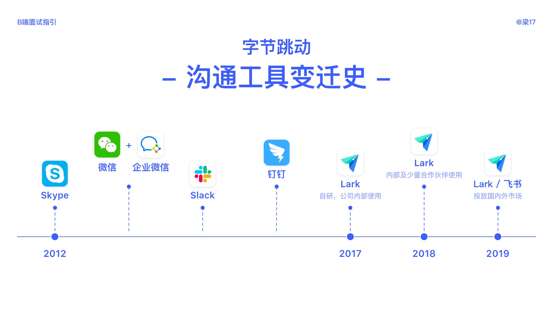 万字干货!B端面试全面指南(超多基础知识科普)