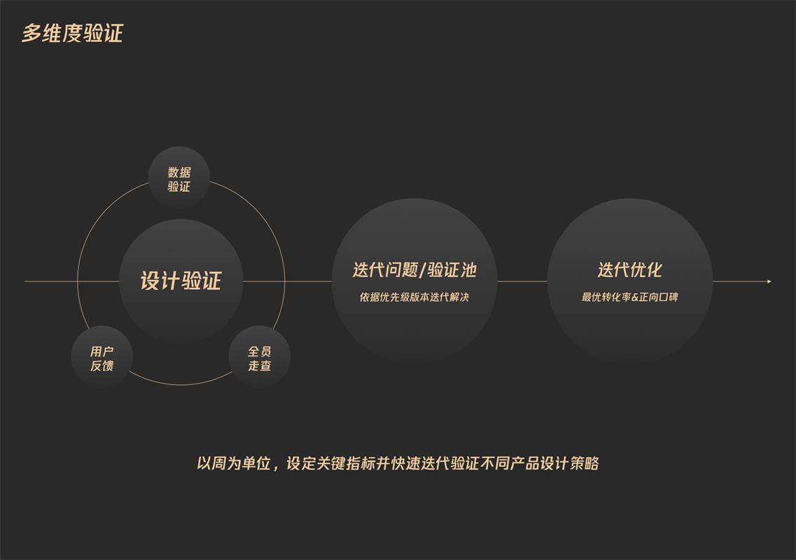 同样是红包设计,腾讯的顶尖团队是如何做的?