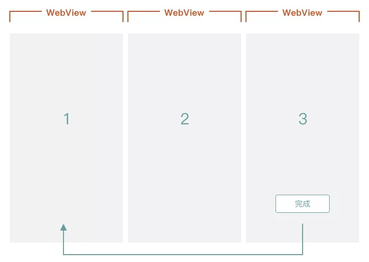 踩过许多坑后,送你这份H5交互的页面跳转方式总结