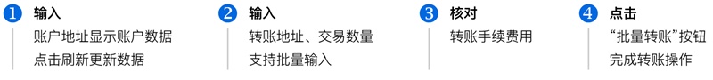 实例解析!如何成为有交互和视觉思维的UI 设计师?
