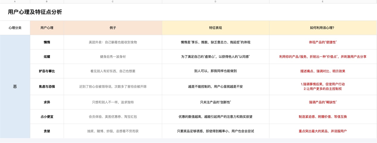 用超多案例,帮你掌握 7 个操控用户行为的心理学