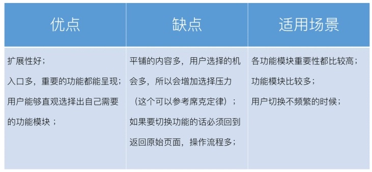 交互基础小课堂!移动端的导航设计模式