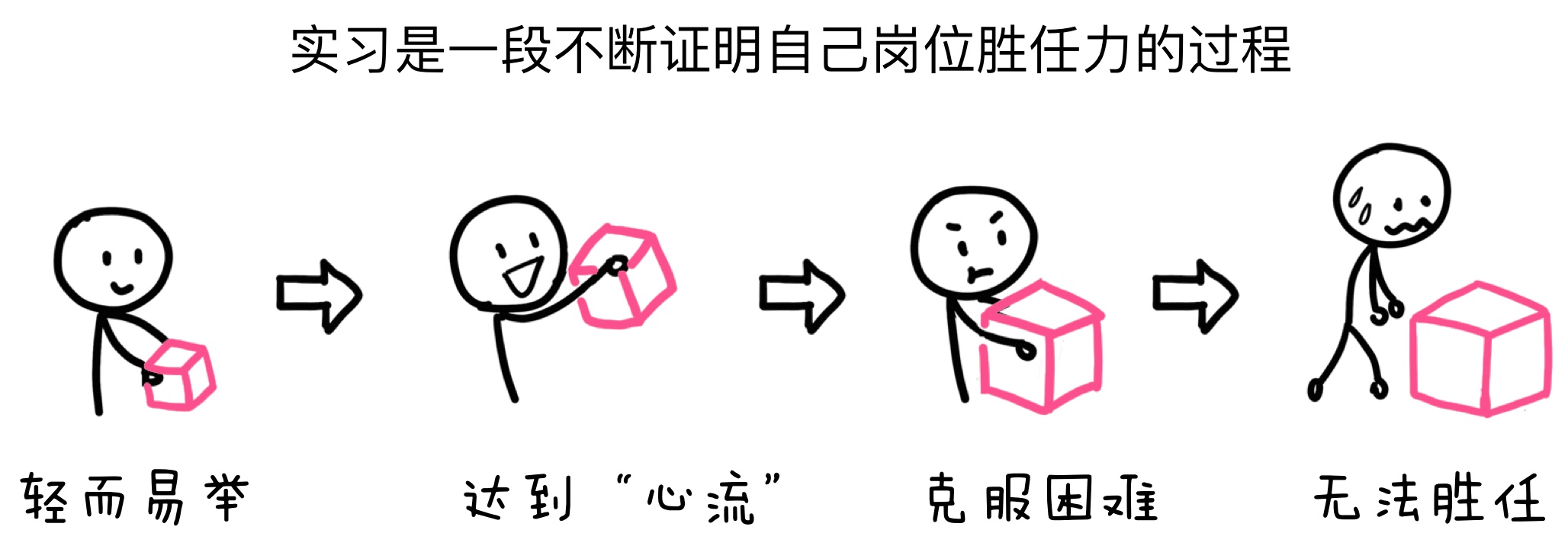 大学生来收!成功通过腾讯实习生考核的攻略全在这了!