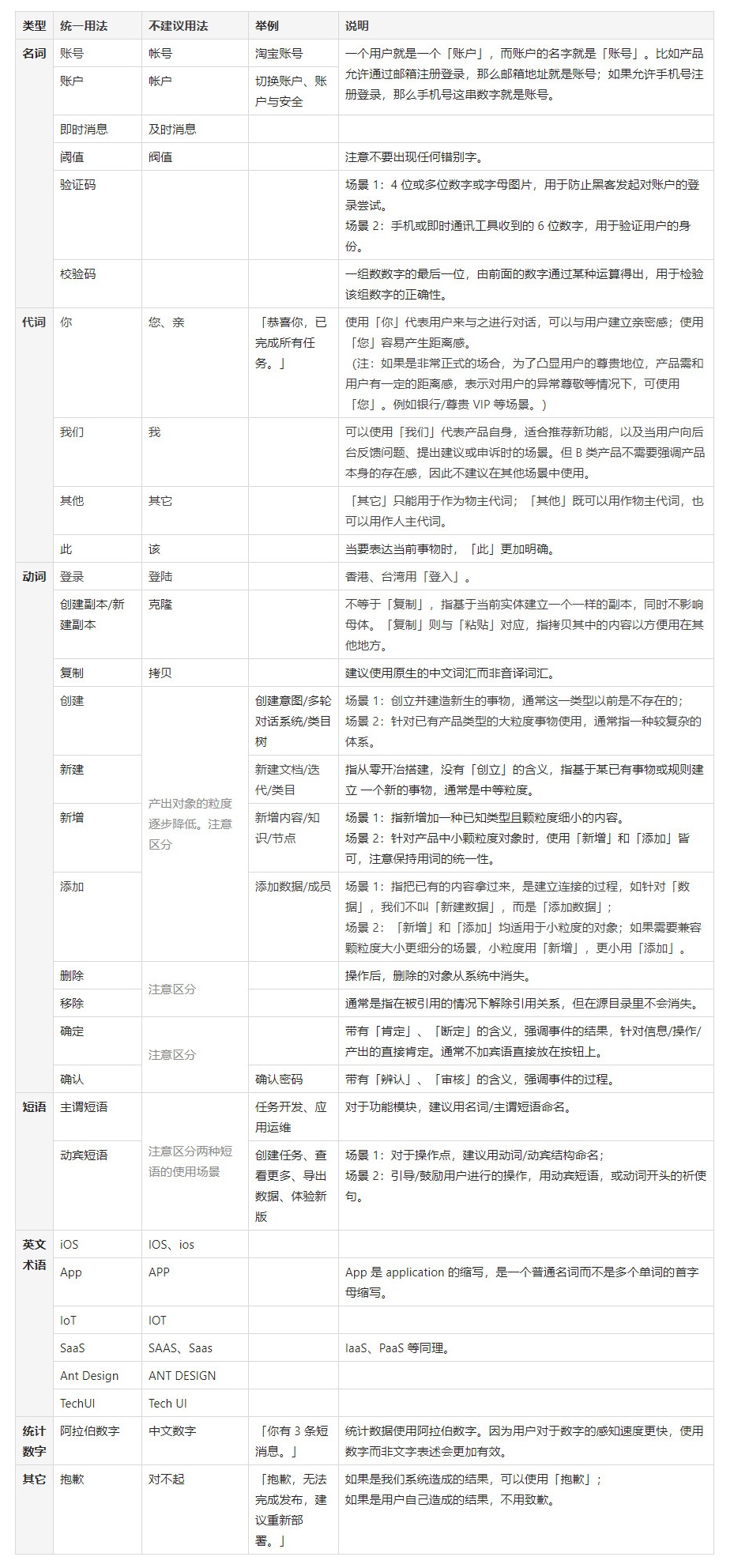 阿里设计师出品!B端产品文案指南