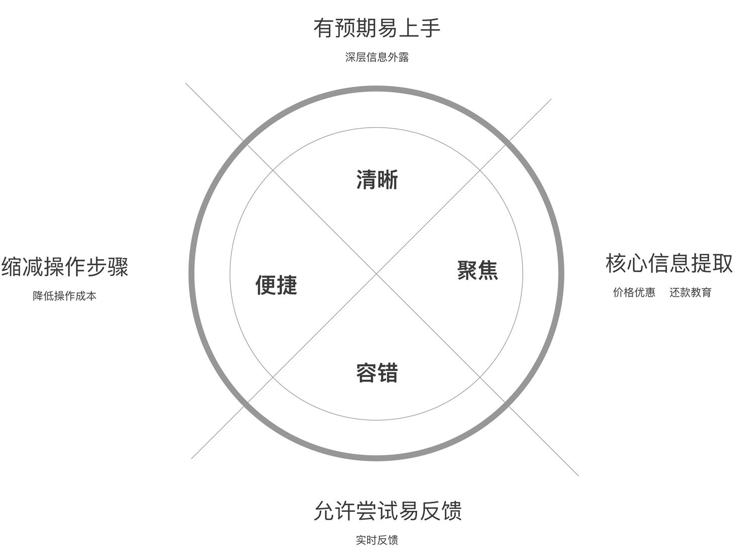 如何用数据思维做设计?来看这个实战案例!